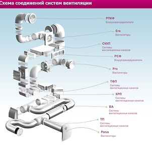 Схема соединений систем вентиляции